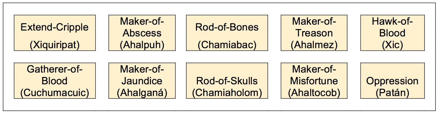 The Ten Princes of Xibalba