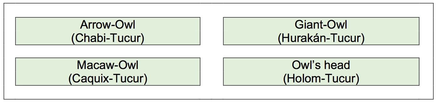 The Four Owls - The Popol Vuh