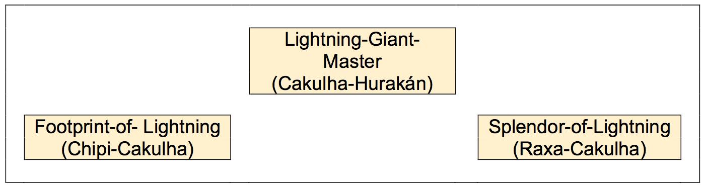 The Heaven's Heart - The Popol Vuh
